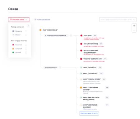 Проверить наличие аффилированных лиц 