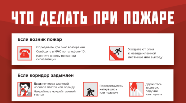 Что делать при пожаре в здании. Алгоритм действий при пожаре. При задымлении помещения необходимо. Действия при пожаре. Действия при пожаре в здании.