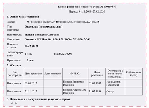 Финансовый лицевой счет карточка учета