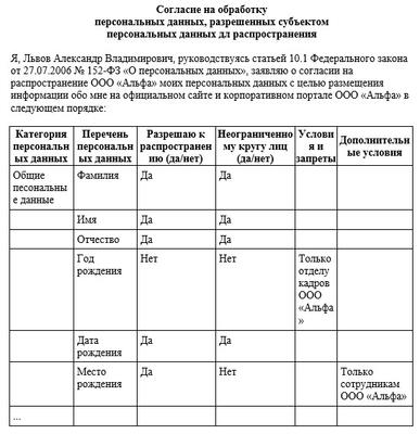 Распространение персональных данных примеры. Распространение персональных данных примеры. Передача персональных данных третьим лицам. Согласие на распространение персональных данных 2022. Распространение персональных данных примеры.